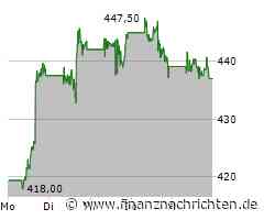 Commerzbank, Rheinmetall, RWE, Pfizer, AMD, Adobe, UnitedHealth: Die Insider sind am Kaufen
