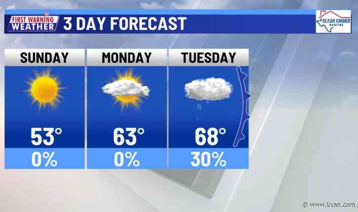 One cold front in, a stronger one gets here Tuesday