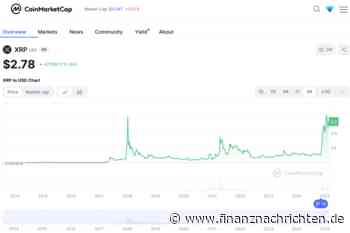 XRP und BTCBULL: Sind 100x Renditen im Kryptomarkt noch möglich?