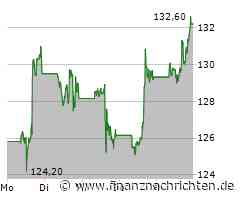 NVIDIA rockt den Dow Jones!