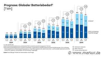 „Tsunami“ an Großbatteriespeichern? Viele Speicheranlagen werden wohl nie gebaut