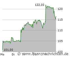 Apple & Alibaba: Partnerschaft in China mit Potenzial - JP Morgan