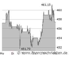 Dieser Investor macht Warren Buffett Konkurrenz - das hat David Abrams in seinem Portfolio