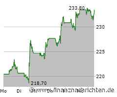 Apple Intelligence soll es noch in diesem Jahr nach China schaffen und dafür scheut Apple auch den Kniefall vor der dortigen Regierung nicht