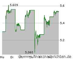 Xiaomi: Japanischer Broker rennt dem Aktienkurs hinterher