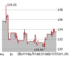 Kaufchance vor Quartalszahlen: Morgan Stanley verrrät 3 Tipps neben Nvidia