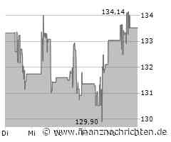 Nvidia: Unternehmen setzen auf Blackwell-Technologie - Morgan Stanley