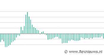 Eerste ABU-cijfers 2025: grotere daling aantal uitzenduren