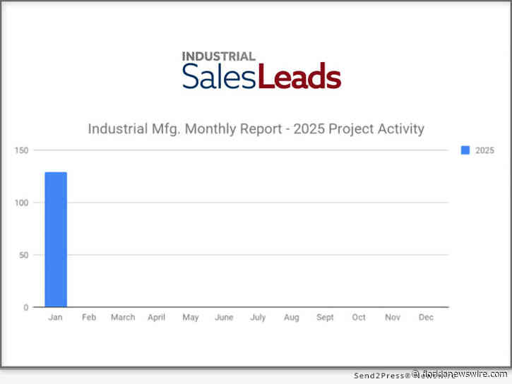 129 New U.S. Manufacturing Planned Industrial Projects Stays Steady to Start Jan. 2025 New Year