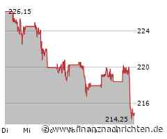 Amazon-Aktie mit Kursverlusten (214,9248 €)