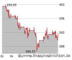 Microsoft Aktie: Stabilität und Dynamik vereint