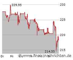 ROUNDUP/Aktien New York Schluss: Eher schwunglos - S&P 500 zum Ende mit Rekord