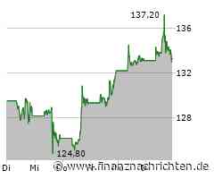 US-Börsen legen zu - Nvidia-Aktie erholt sich