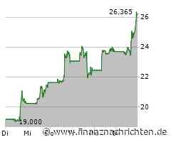 Schluss Wall Street: Dow & Co mit Zugewinnen - Nike, Intel, Super Micro und Micron extrem ...