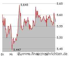 Kreise: BP denkt über Verkauf von Schmierstoffen nach - 10 Milliarden Dollar