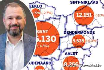 “Zorgwekkend? Ja. Dramatisch? Neen.” Vraag naar werknemers daalt fors in Oost-Vlaanderen: zitten we in een crisis?