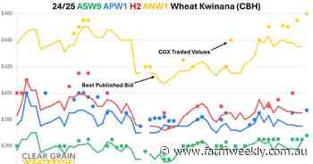 Australian wheat prices across most grades and areas lifted through the week