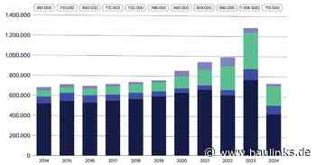 BDH meldet starken Absatzeinbruch bei Heizungen 2024
