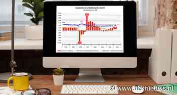 Herstel flexbranche in aantocht? Periode 1 says No