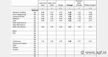 Prijs Braeburn appelen €1,48