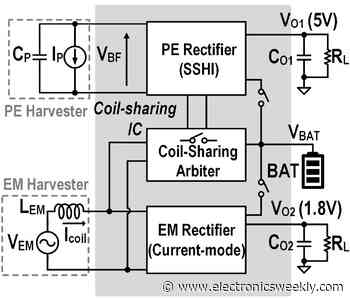 ISSCC: Energy harvesting