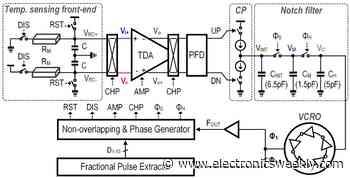 ISSCC: on-chip temperture sensors