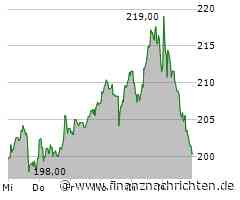 Hypoport Aktie: Ein Erfolgsmodell mit Zukunft!