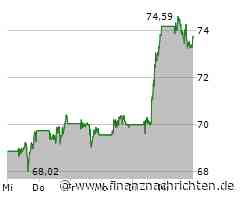 Nike Aktie: Potenzial zur Erneuerung