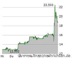 SolarEdge: Schwache Quartalszahlen, doch bessere Aussichten für die Zukunft