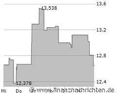 First Quantum Minerals Aktie: Überzeugende Resultate präsentiert!