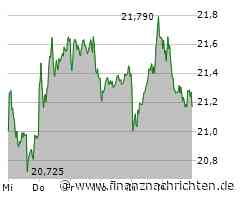 Bayer AG Aktie: Aufgepasst auf dem Markt?