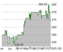 Carvana: Internet-Autohändler überzeugt trotz starkem Wachstum nicht