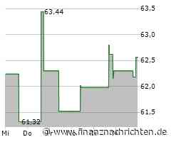 Biomarin Pharmaceutical Aktie: Neuer Auftrieb für die Aktie