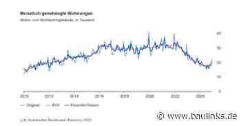 Baugenehmigungen für Wohnungen 2024: -16,8%