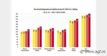 "Beschikbaarheid binnenlandse appelen licht gedaald"