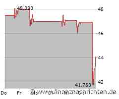 Klaviyo: Starkes Wachstum, aber weiterhin Verluste