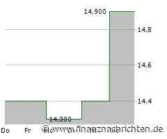 Fortrea Holdings Inc: Society for Clinical Research Sites (SCRS) und Fortrea gehen eine Partnerschaft zur Förderung der Zusammenarbeit in der klinischen Forschung ein
