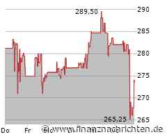 Leichter Wertverlust bei der MongoDB-Aktie (273,5423 €)