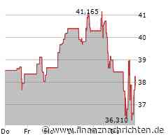 Toast: Starkes Umsatzwachstum, schwache Prognose