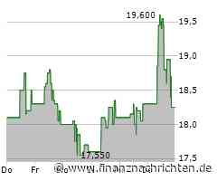 Gold Fields: Der Wahnsinn geht weiter!