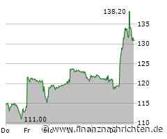 Dow & Co mit Verlusten - Alibaba, Merck und Hasbro top, Walmart, Bankaktien, Palantir unter ...