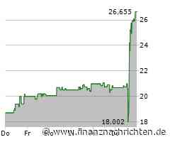 Unity Software: Umsatz bricht um 25 Prozent ein - Verluste dennoch halbiert