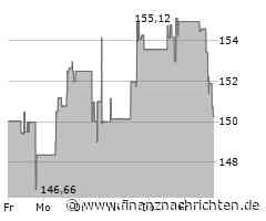 Kurs fällt um 3,48 Prozent: Diamondback Energy-Aktie unter Druck (149,4955 €)