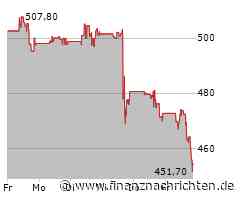 Aktienmarkt: Kurs der Synopsys-Aktie im Minus (453,0463 €)