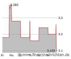 EQS-Adhoc: pferdewetten.de AG: Abschlussprüfer wird als Ergebnis der Prüfung des Jahresabschlusses 2023 eventuell die Einschränkung oder die Versagung des Bestätigungsvermerks erklären