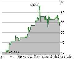 Aktie von Super Micro Computer kann sich nicht behaupten: Kurs fällt um 5,91 Prozent (53,3067 €)