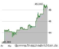 Überforderung bei Rheinmetall, Carnival gerät unter Druck, auch TUI performt schwach, doch BYD hält seine imposante Rallye am Leben