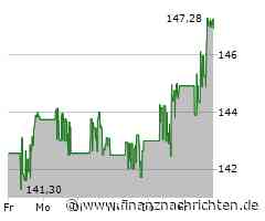 Philip Morris Aktie: Positive Stimmung im Markt