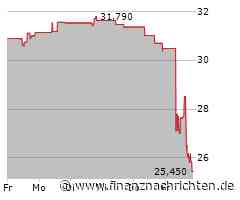 Dropbox: Wachstumsschwäche und Margenverfall