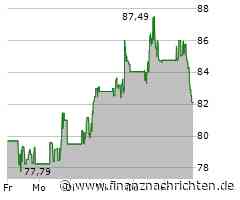 Lam Research-Aktie unter Druck: Kurs fällt um 3,44 Prozent (82,1680 €)